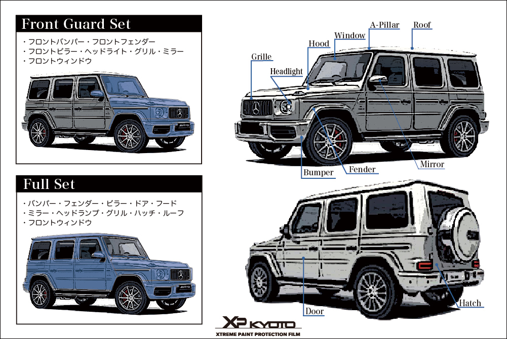 XPELフルプロテクション・フロントプロテクション Gクラス施工箇所イメージ